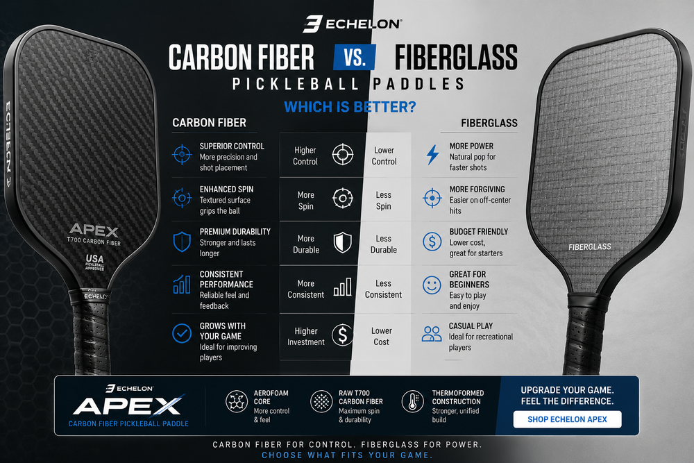 Carbon fiber vs fiberglass pickleball paddle comparison featuring ECHELON APEX
